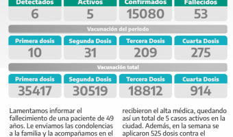 COVID-19: PARTE SEMANAL DE LA SECRETARA DE SALUD